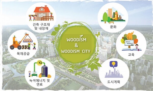 도시목질화를 통한 woodism city 건설