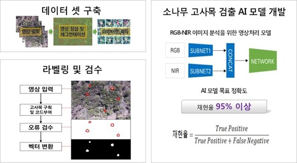 AI 영상인식 모델