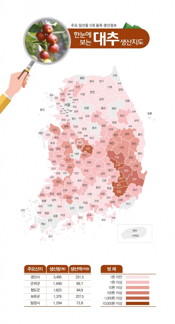 대추
