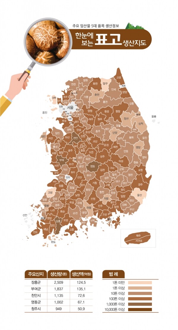 표고