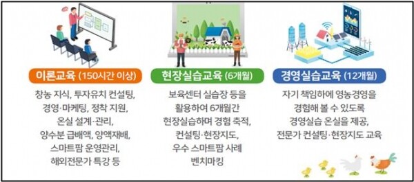 스마트팜 청년창업 보육과정