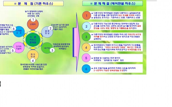 그린하이텍의 기술 노하우