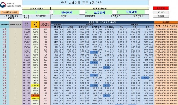 한우 교배계획 길라잡이 엑셀 프로그램 실행 화면