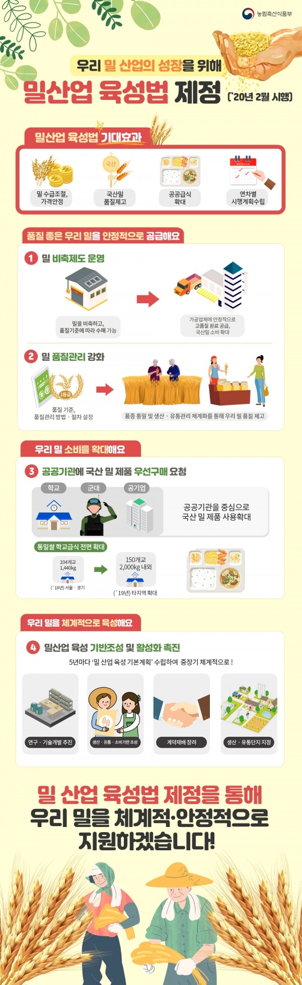 밀산업 육성법 인포그래픽