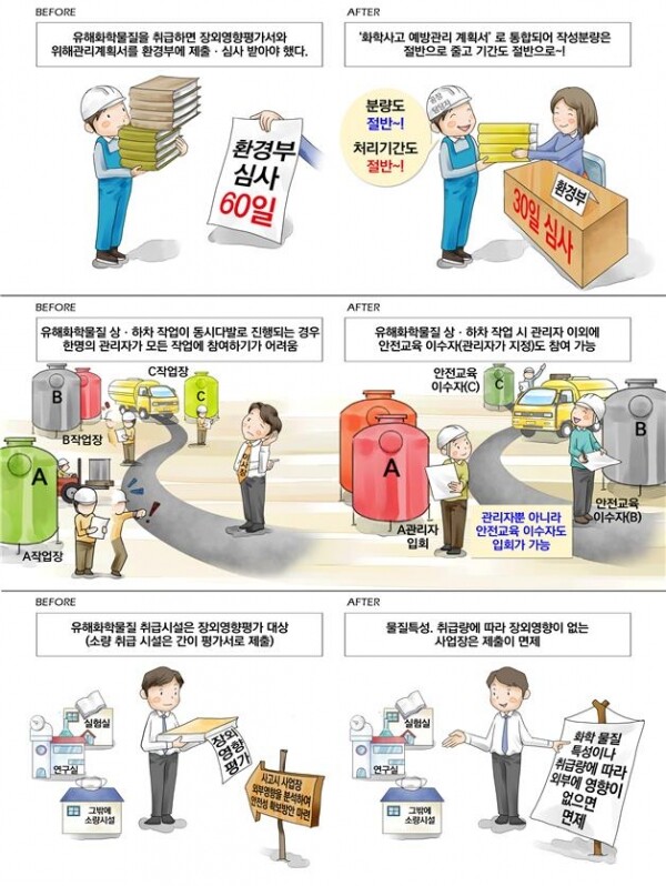 개정 전·후 달라지는 점