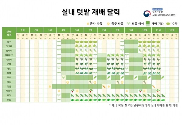 실내텃밭 재배 달력