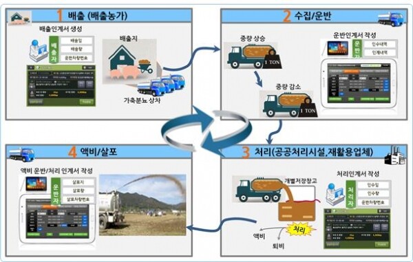 업무 처리도