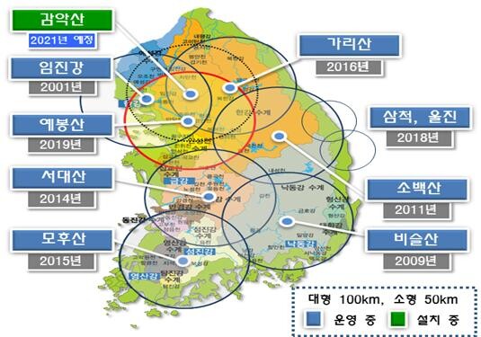 전국 강우레이더 구축 현황