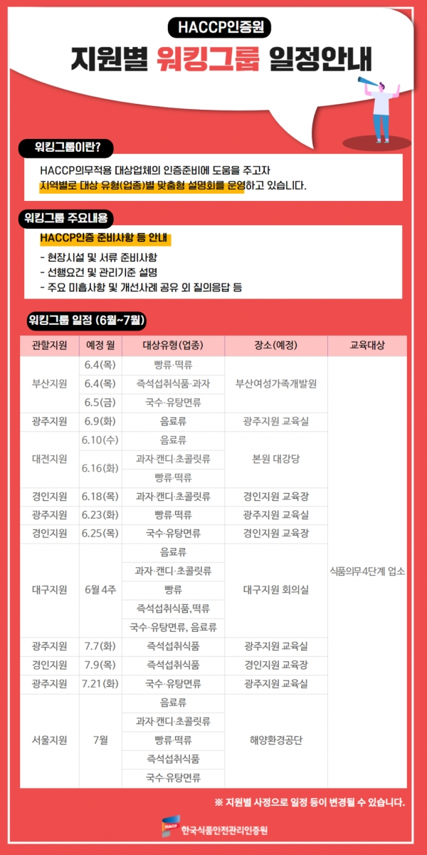 HACCP 워킹그룹 일정