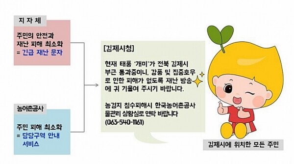 공사는 협업매칭플랫폼을 통해 김제시와 협업을 맺고 긴급재난문자와 연계한 농업용수 담당자 안내서비스를 실시한다