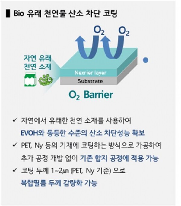 대한민국 패키징대전 수상 기술개발 개요