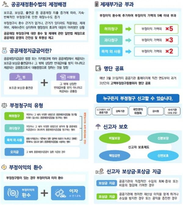 공공재정환수법 참고 자료