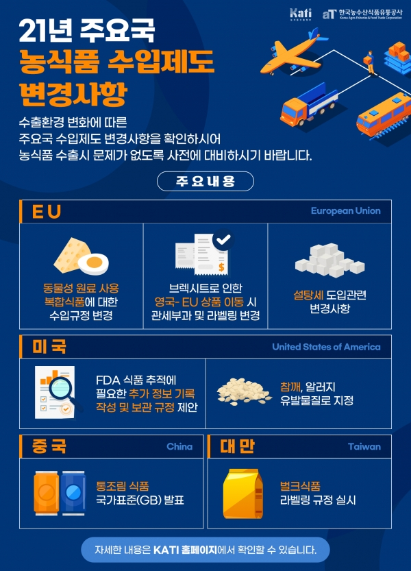 사진은 2021년 주요국 농식품 수입제도 변경사항 인포그래픽