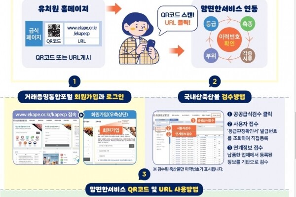 맘편한서비스의 URL QR코드와 학교홈페이지 연계 프로세스 모형
