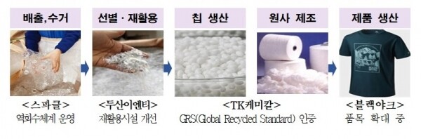 TK케미칼 폴리에스터 공장 생산라인