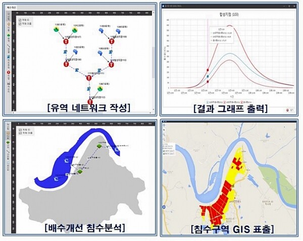 공사는 사용자 편의성을 대폭개선한 수리수문설계시스템을 민간에 무료 개방했다