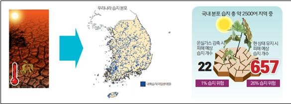 기후변화로 인한 내륙습지 소멸 예측결과