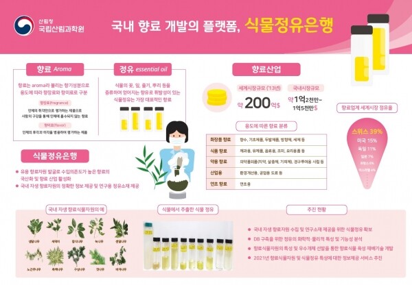 국내 향료개발의 플랫폼인 식물정유은행 메인 화면