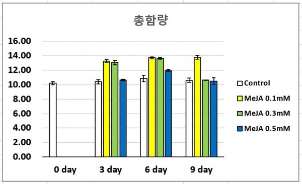 메틸자스모네이트