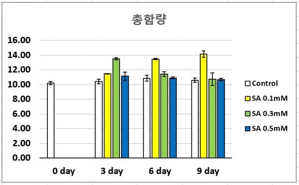 살리실산