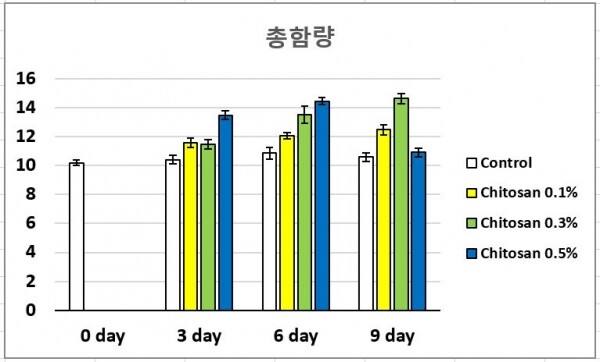 키토산