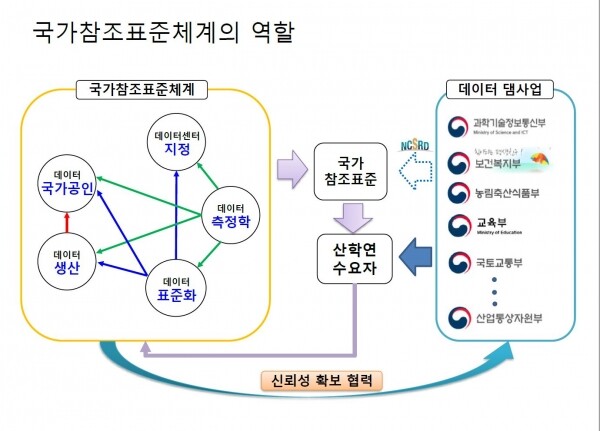 발표 자료
