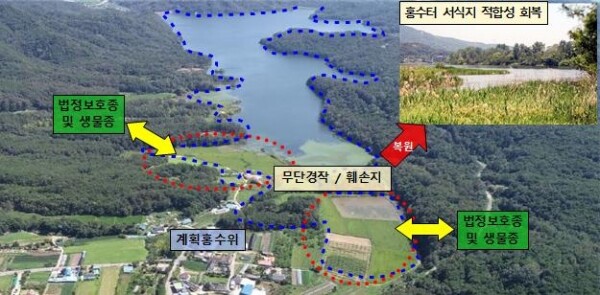 댐 저수구역 생태계 복원사업 개요