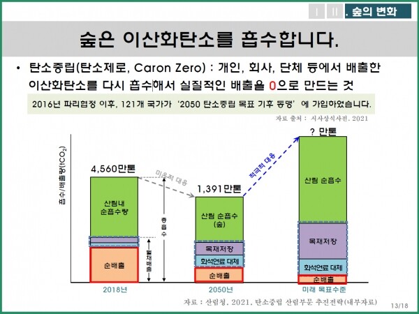 동영상 강의 자료 화면