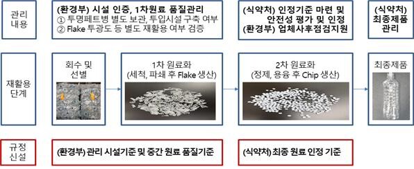 부처별 업무 역할 분담