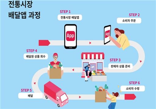 놀러와요 시장 앱 사용