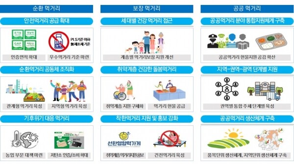 경북 푸드플랜 정성적 성과 목표
