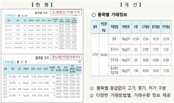 가격정보 개선 예시