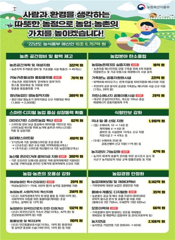 농식품부 2022년 예산 및 기금안 요약
