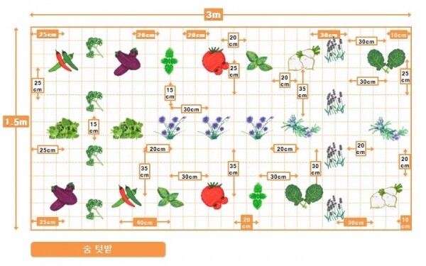 숨텃밭.