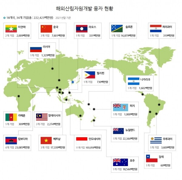 융자 현황도.