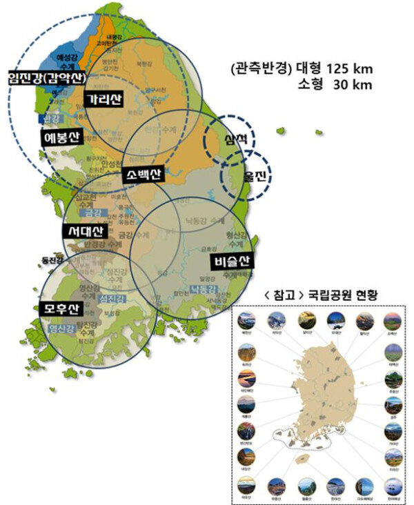 전국 강우레이더 관측망 구축 현황