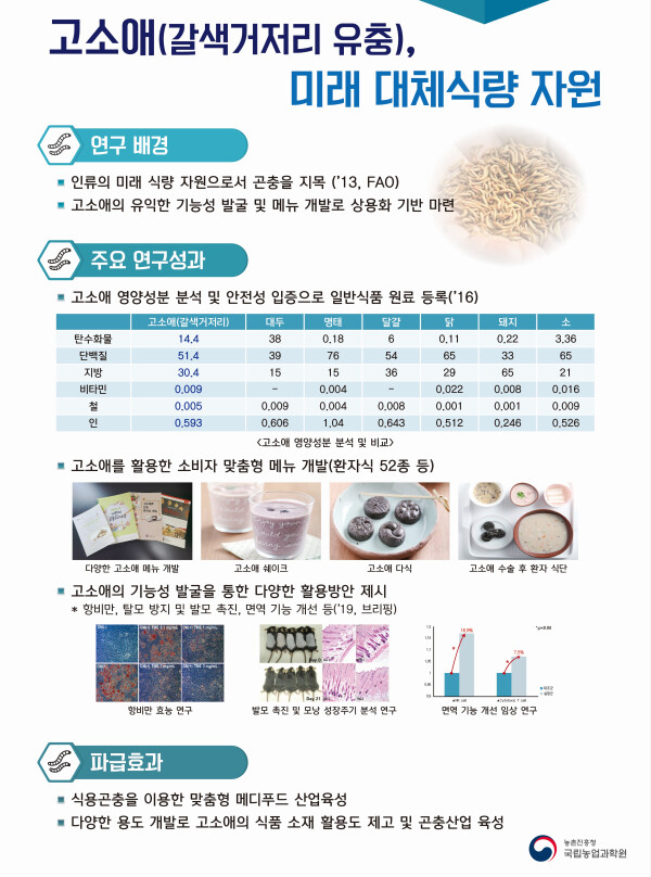 항암치료 환자 영양지표 개선 및 항암제 부작용 경감 확인