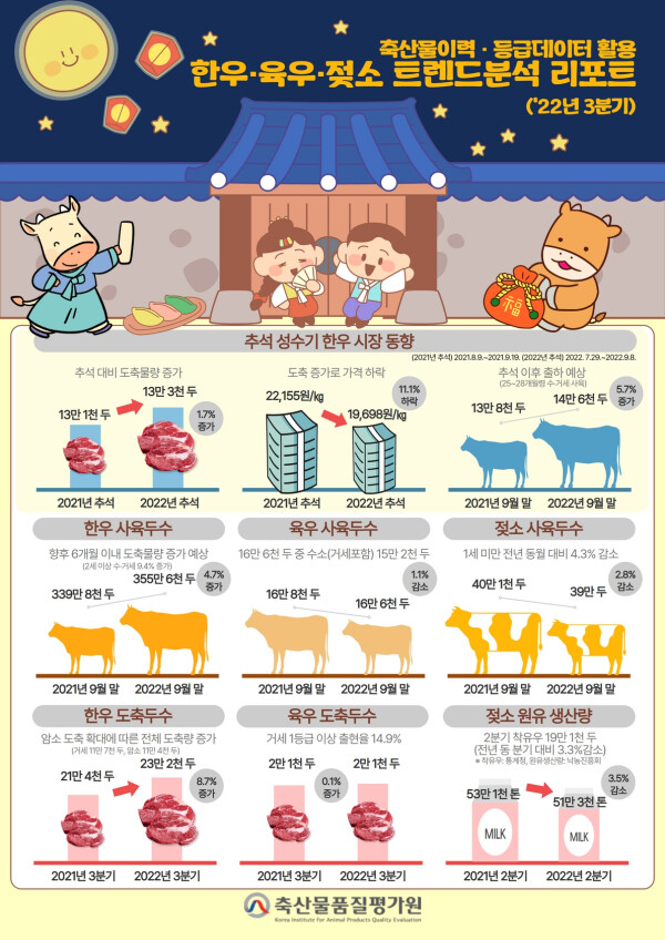 인포그래픽