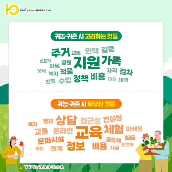 귀농귀촌시 고려 및 필요사항