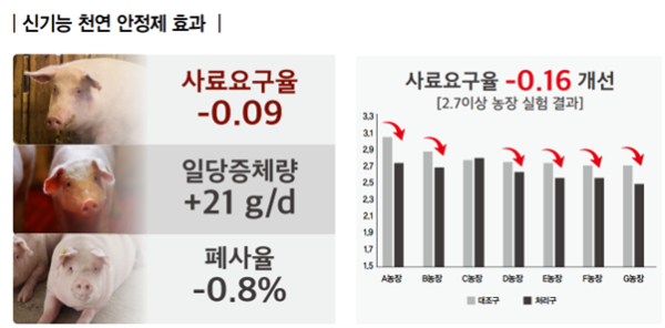 글로벌 Lipo-T 기술 출하일령 변화