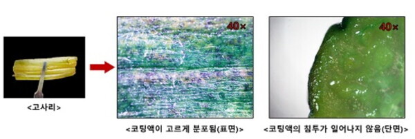 코팅액의 안정적인 표면 도포