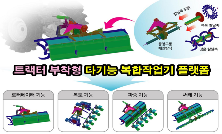 트랙터 부착형 다기능 복합작업기 플랫폼
