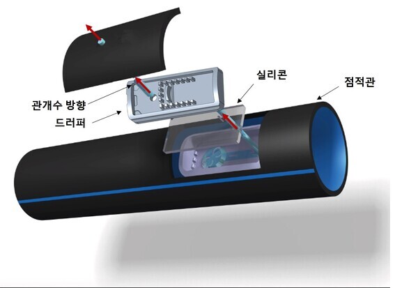 지중점적관단면(농촌진흥청 제공)