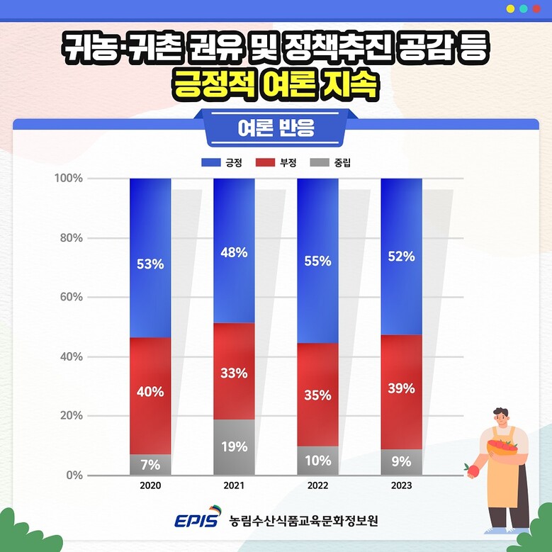연도별 온라인 여론 반응