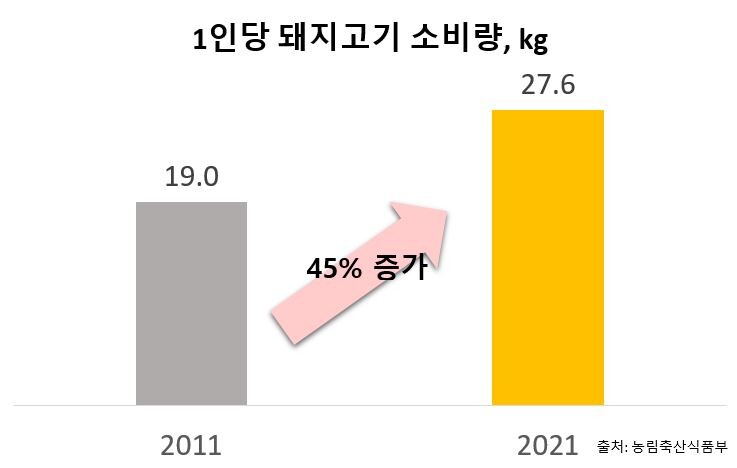 농촌진흥청 제공