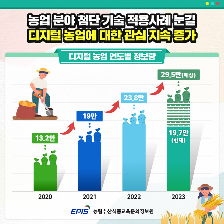 농정원 제공