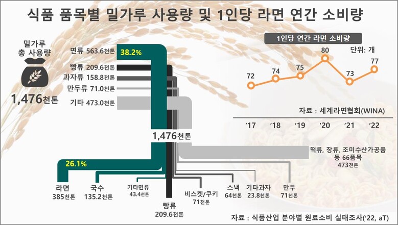 농촌진흥청 제공