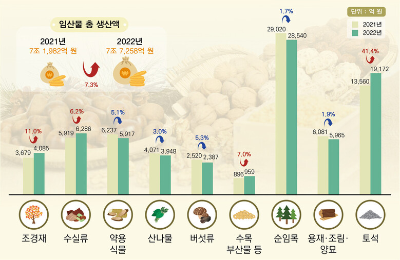 산림청 제공