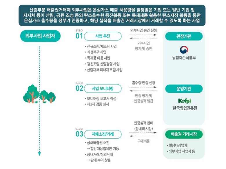 한국임업진흥원 제공