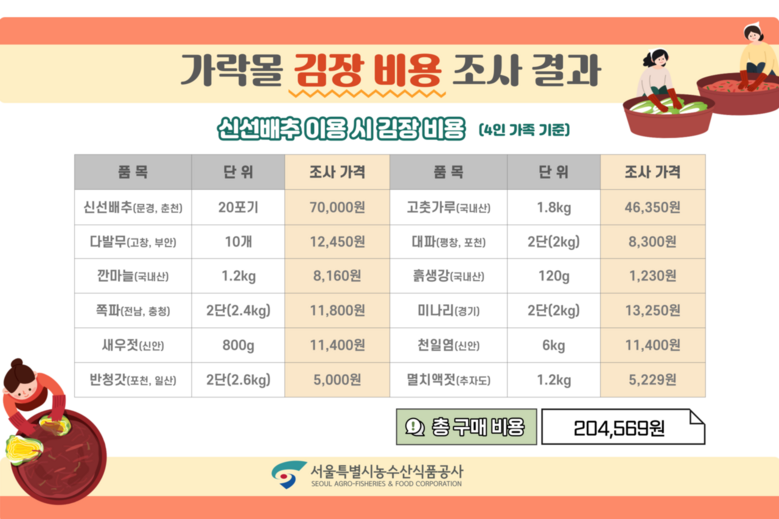 서울특별시농수산식품공사 제공